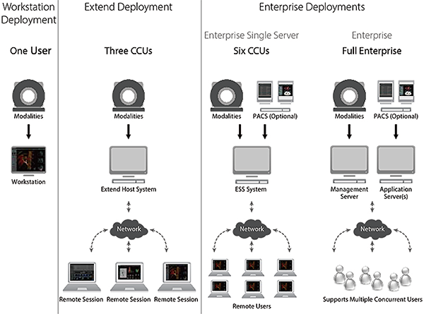 06_Cardiology_web_data orchestration_0930